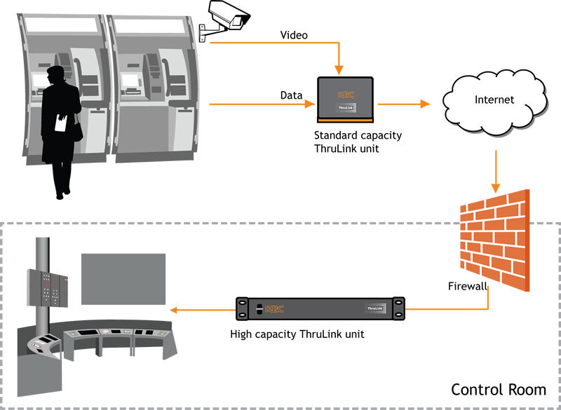 ATM TL secure application