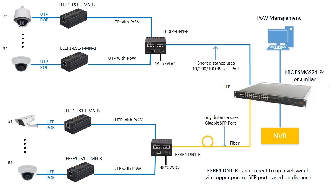 Typical System configuration for EERF4-DN1-R-XN-B