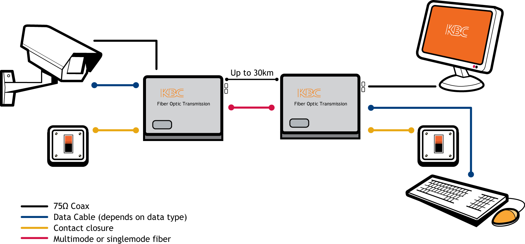 FDVA1-DB1-IB1