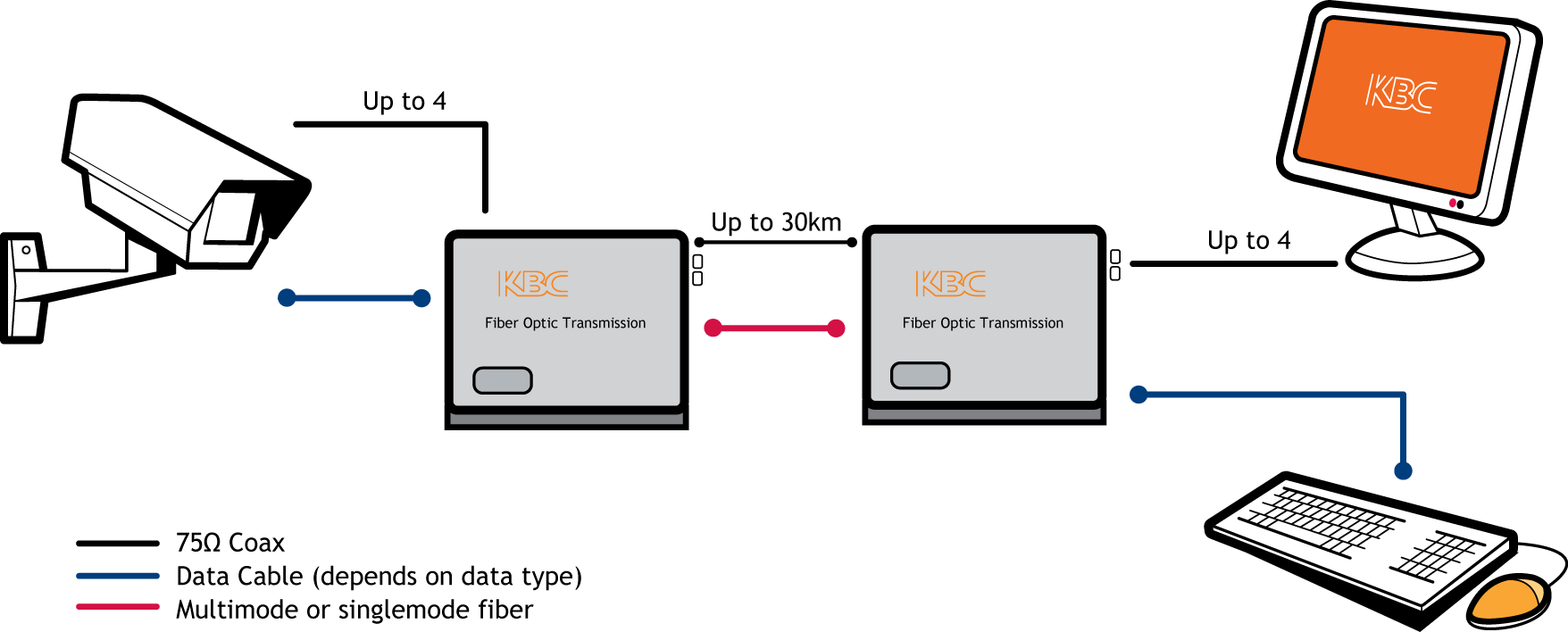 FDVA4-DB1