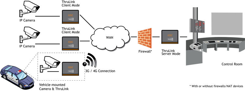 Mixed mobile and fixed TL application