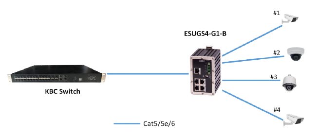 esugs4 g1 b