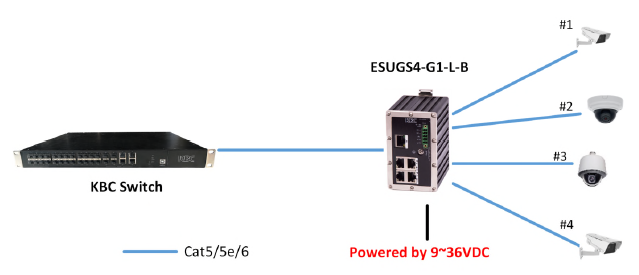 esugs4 g1 b