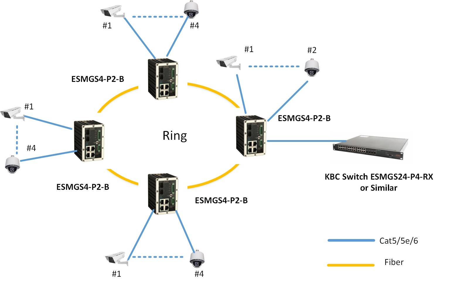 Typical System configuration for ESMGS4-P2-B