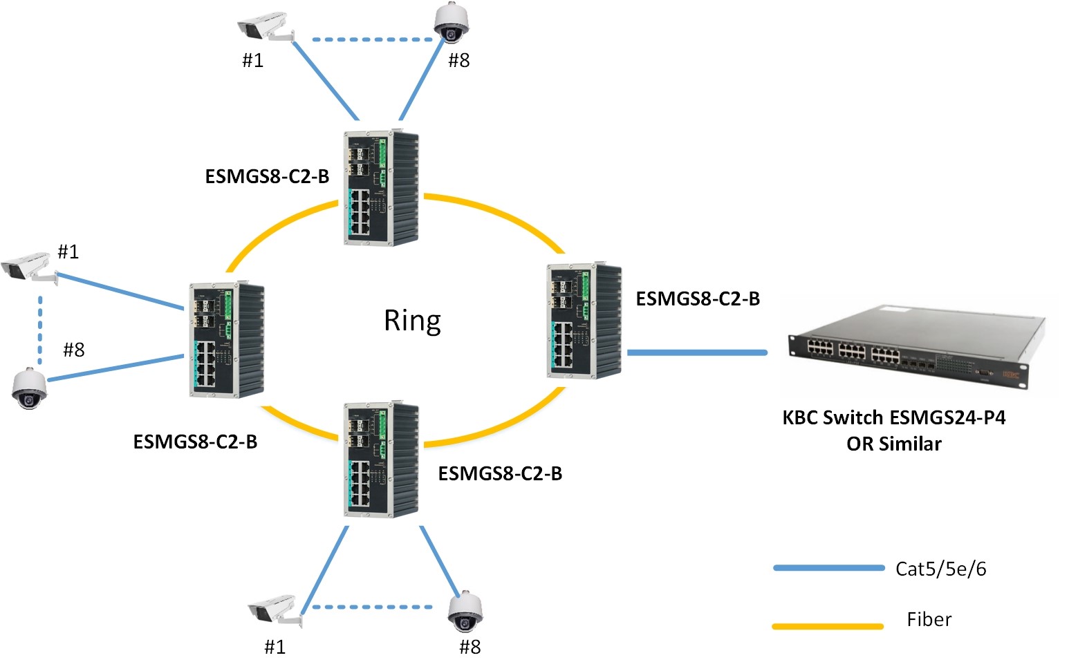 Typical System configuration for ESUGS8-P2-B