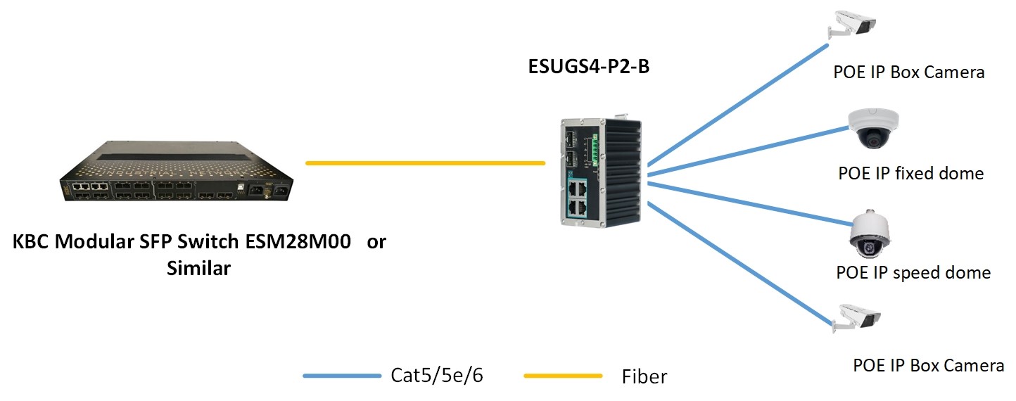 ESUGS4 P2 B