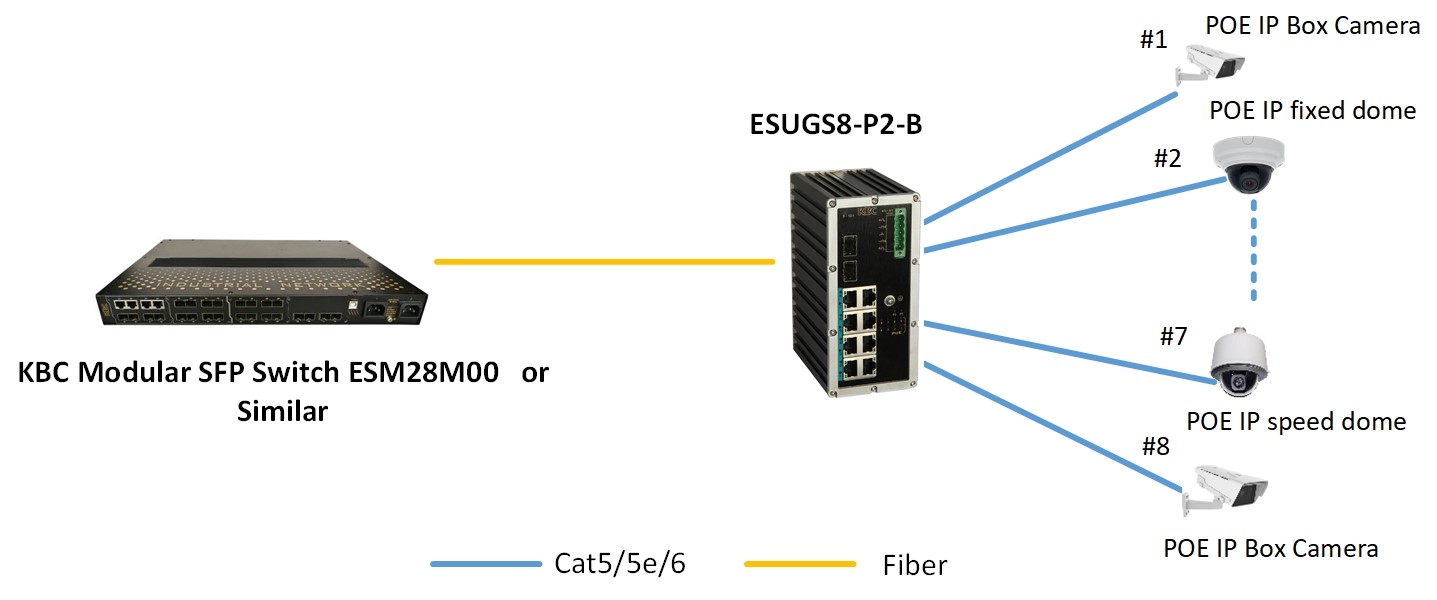 Typical System configuration for ESUGS8-P2-B