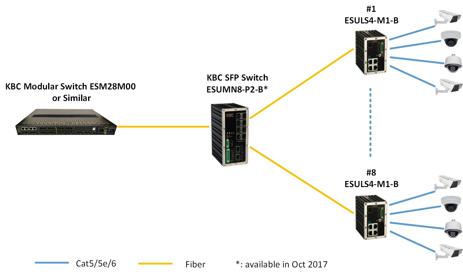 Typical System configuration for ESULS4-M1-B