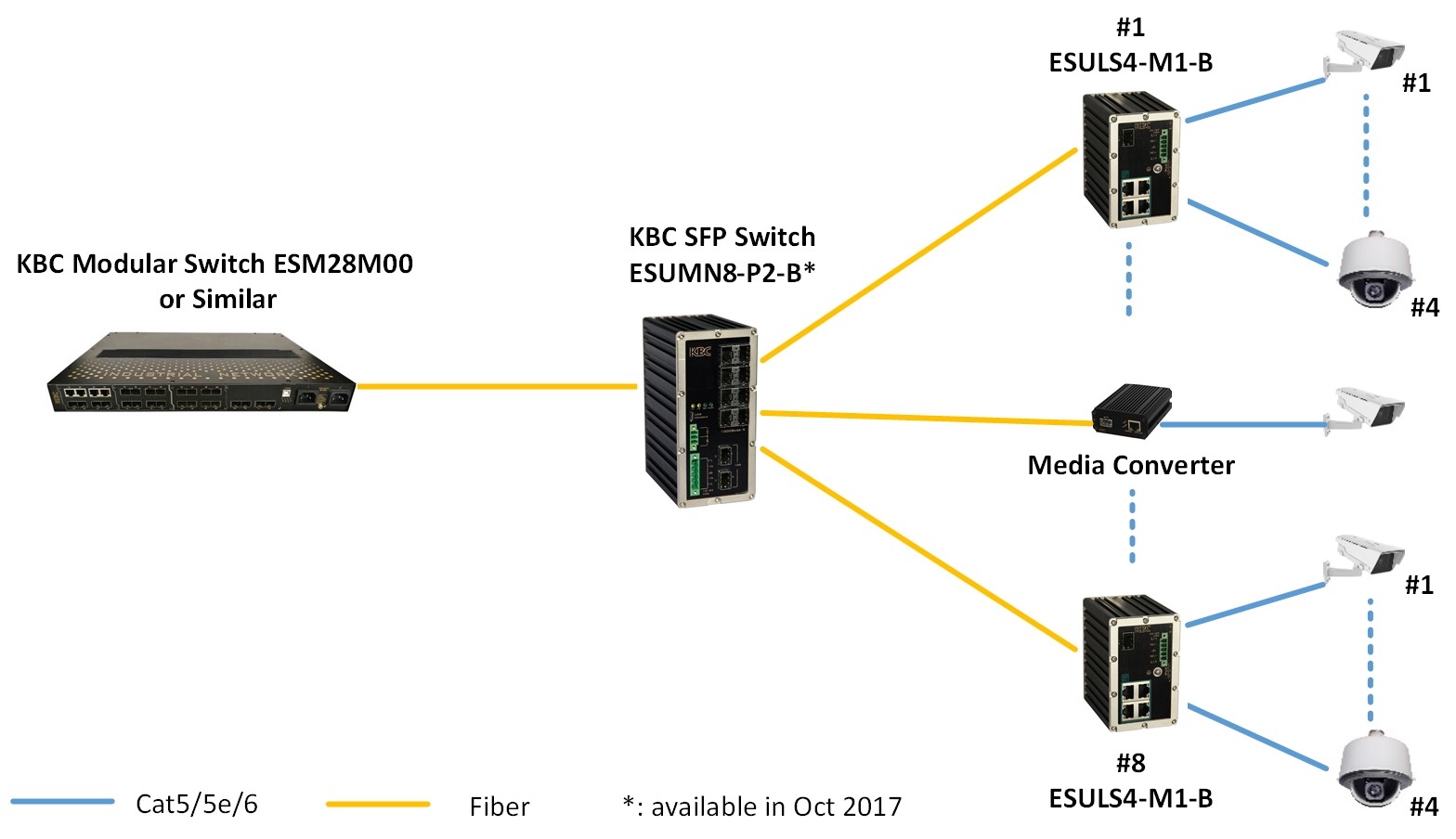 Typical System configuration for ESUMN8-P2-B