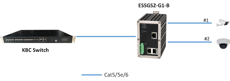 ESSGS2 G1 B system diagram