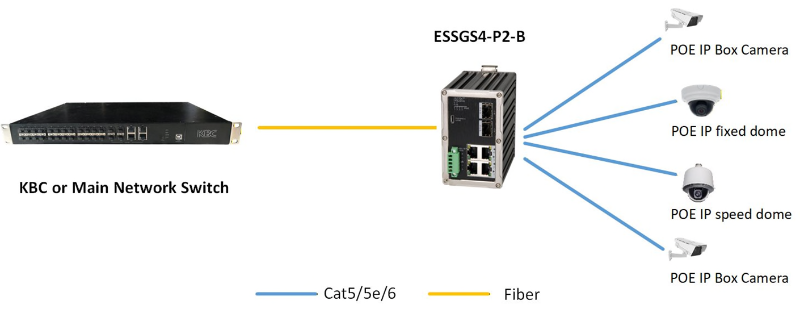 ESSGS4 P2 B system diagram