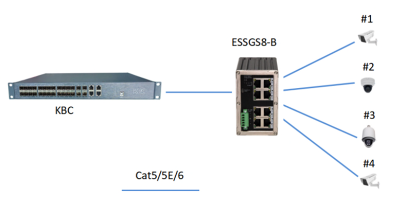 ESSGS8 B system diagram