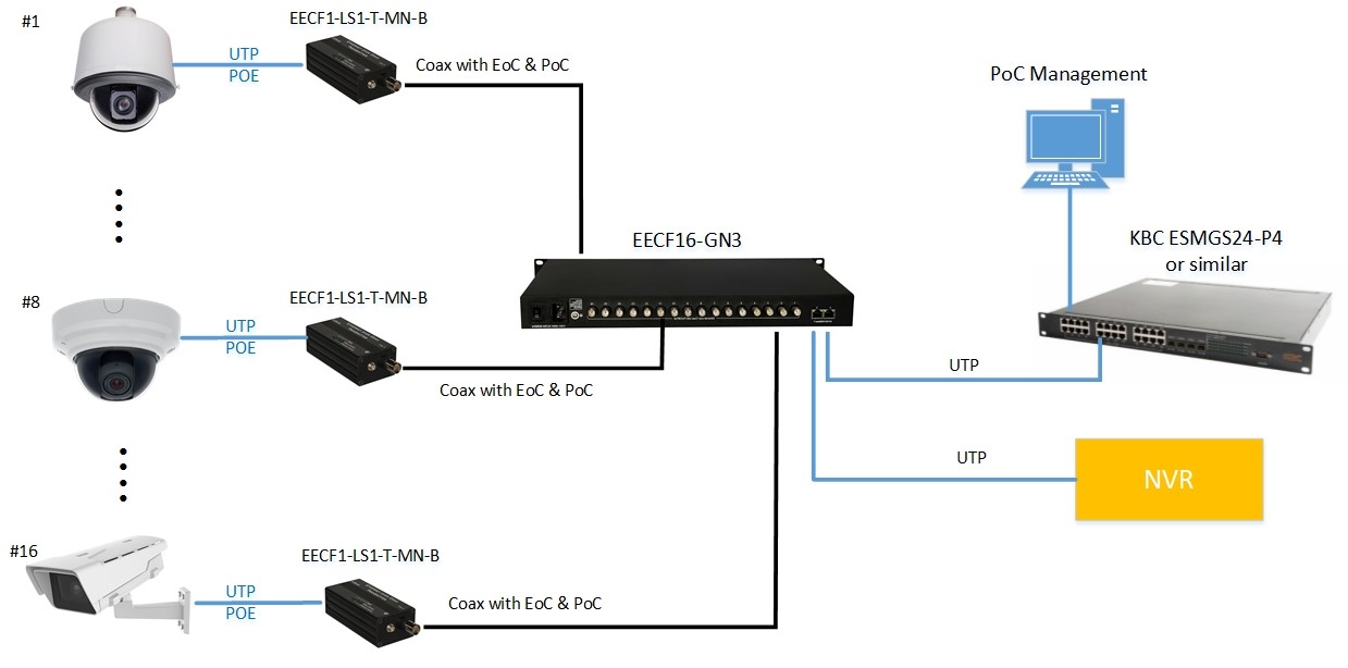 EECF1-LN1-R-M-B