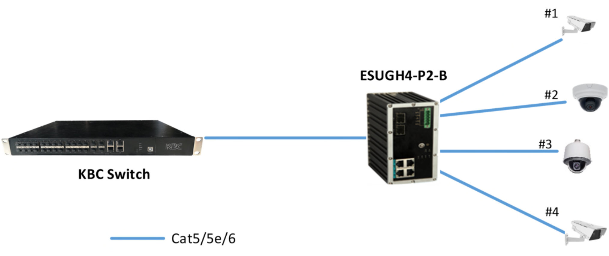 Typical System configuration for ESUGH4-P2-B