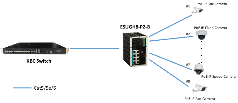 esugh8 p2 b system design