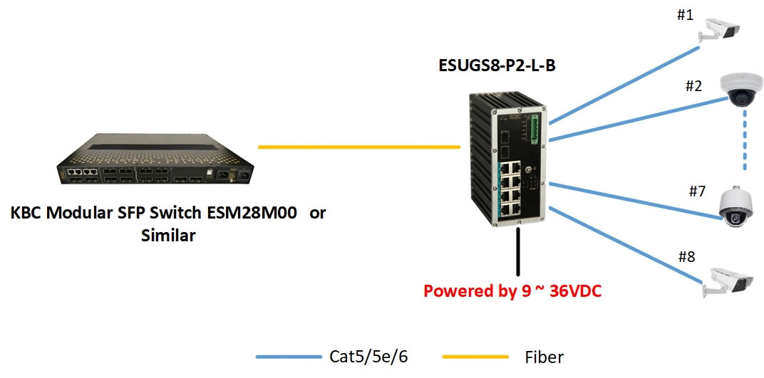 ESUGS8 P2 B